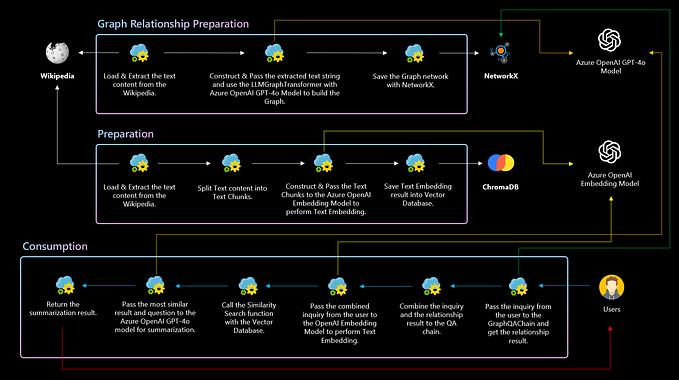Graph Retrieval-Augmented Generation (Graph RAG) with Large Language Models: Enhancing Contextual…