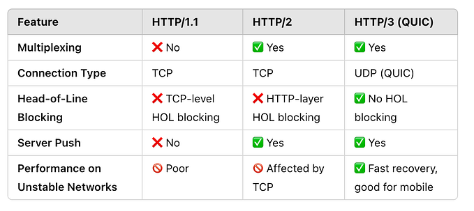 Improve Android App Performance: Retrofit Network Optimization