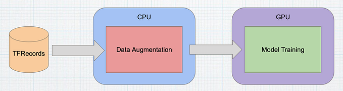Final Implementation with Test-Time Ensembling