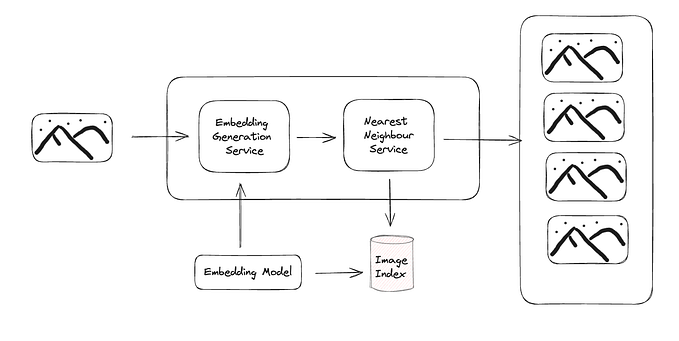 Machine Learning System Design Interview — A Personal Extension (Chapter 2)