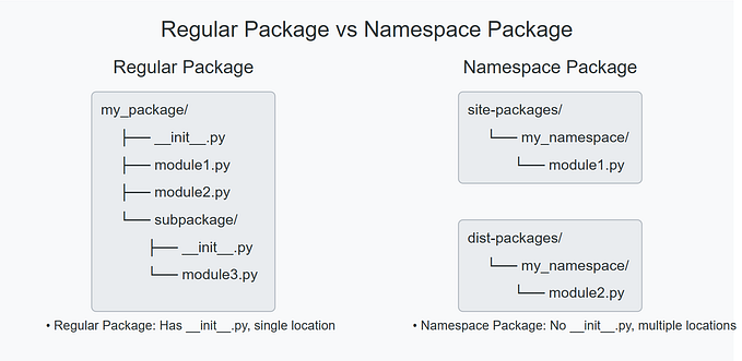 Python Namespace Packages