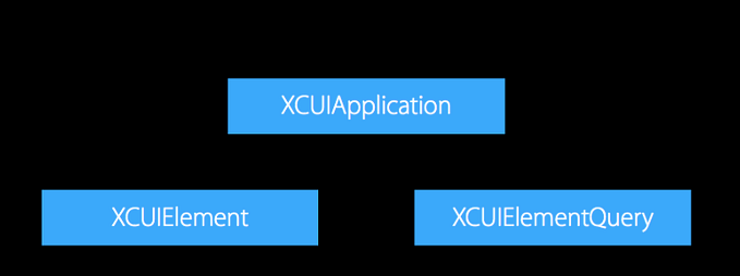 User Interface Testing for iOS Apps: A Comprehensive Guide