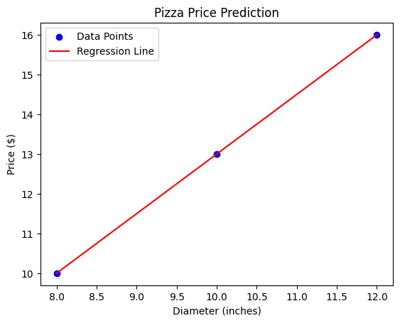 Understanding Linear Regression with Pankaj Chouhan
