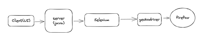 TIL-4 Automated screenshots using your testing framework.