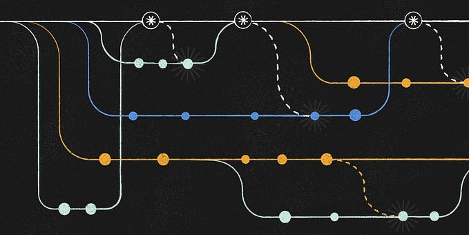 Version Control via Git