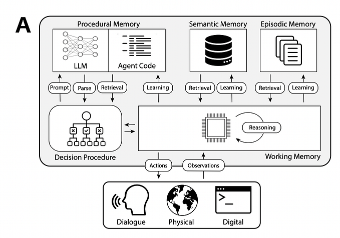 Memory Service for Agentic Applications
