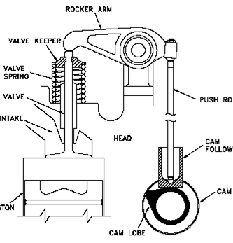 Kinematic Analysis Of a Mechanism