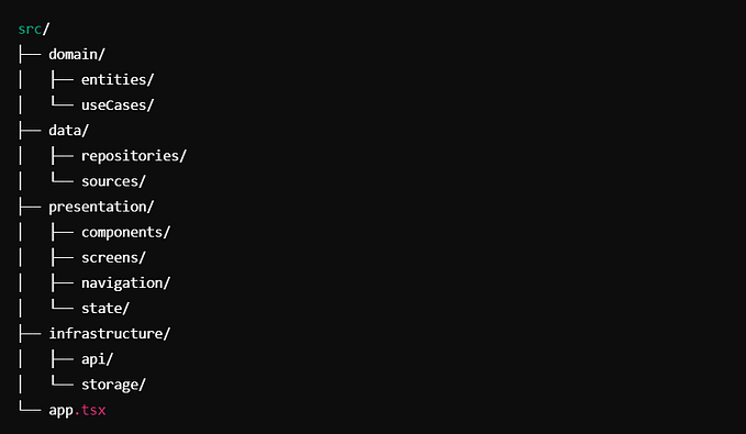 Implementing Clean Architecture in React Native: A Comprehensive Guide