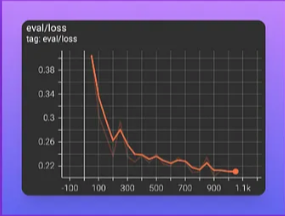 An effective eval_strategy for huggingface trainer