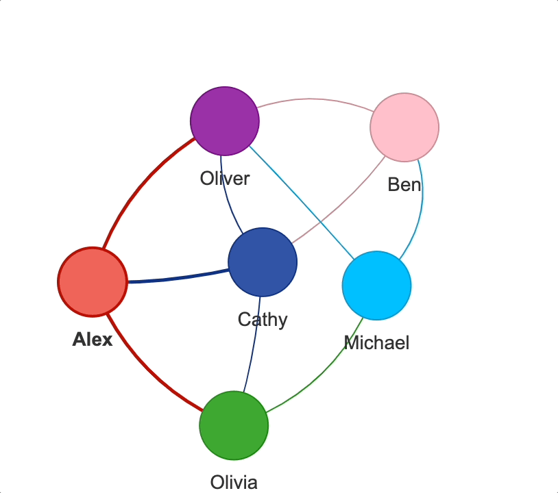 Pyvis: Visualize Interactive Network Graphs in Python | by Khuyen Tran |  Towards Data Science