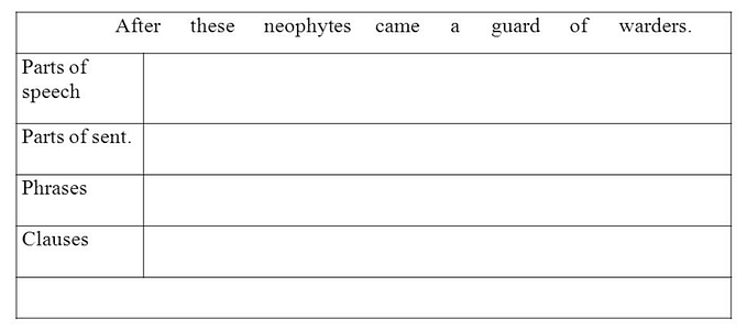Parts of Speech Tagging and Brill Tagging