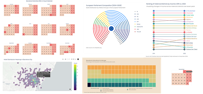 5 Amazing Plotly Visualizations You Didn’t Know You Could Create