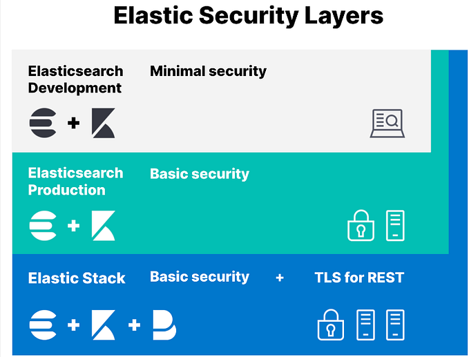 SIEM Solution Part2: Advanced TLS Security Implementation for Elasticsearch and Kibana
