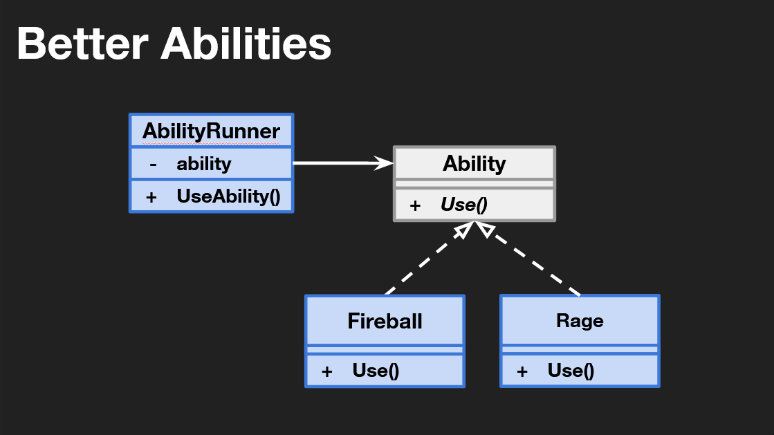 Strategy Pattern In Unity
