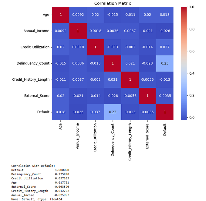 Building an Innovative & Transparent Credit Scorecard with Python