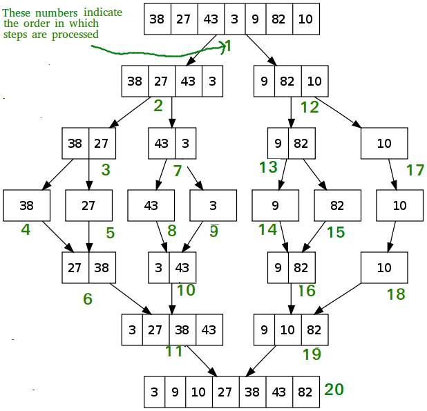 Merge Sort in JavaScript