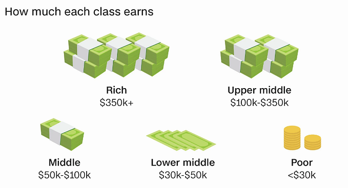 How We’re Wired to Be Poor (or Rich)