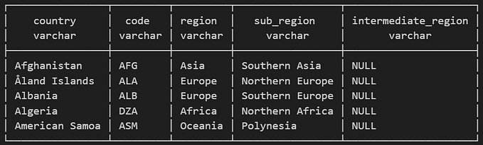 Using DuckDB in Python: A Comprehensive Guide