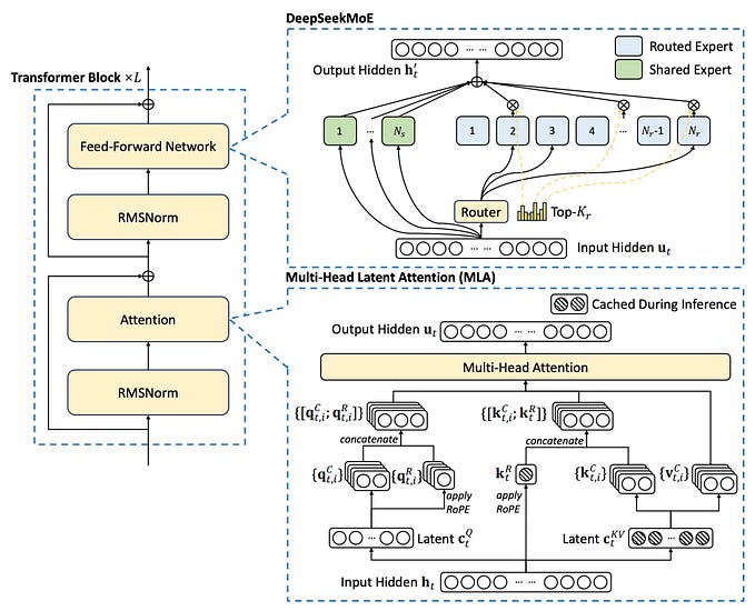 Comprehensive Analysis of DeepSeek’s Open-Sourced FlashMLA