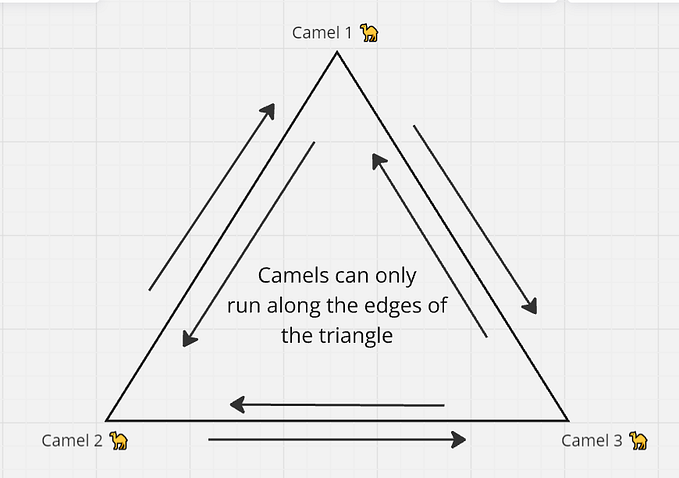 3 Probability Questions I was asked in Walmart Data Scientist Interview