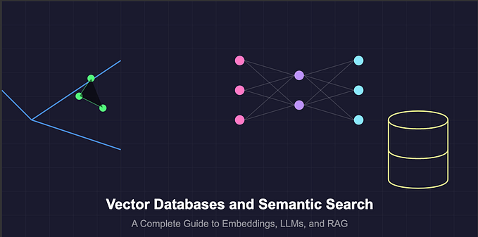 Understanding Vector Search and LLMs: From Embeddings to RAG Systems
