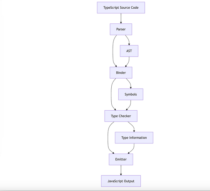 Advanced TypeScript: Mastering Complex Patterns and Features