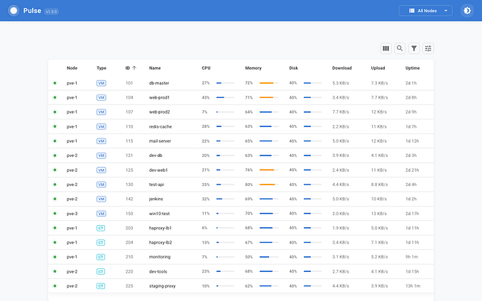 Meet Proxmox Pulse: A Simple, Real-Time Dashboard for Your Proxmox Setup