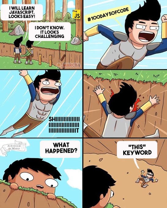 JavaScript Objects | “this”