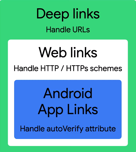 Android Deep Links exploitation
