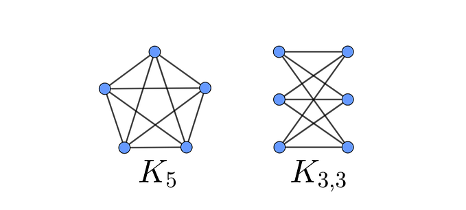 Graph Theory 101: Why all Non-Planar Graphs Contain K₅ or K₃,₃