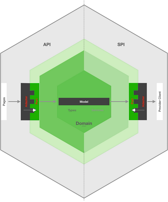 The Atomic Hexagonal Architecture — on the frontend — with React