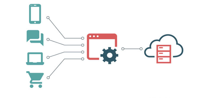 eCommerce API Testing, Reporting & AEM