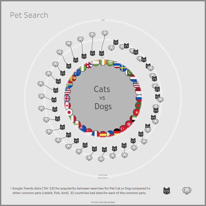 Behind the Viz: “Pet Search” with Python and Tableau