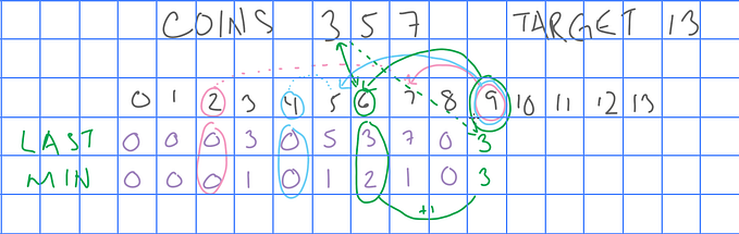 Advice From A Google Interviewer