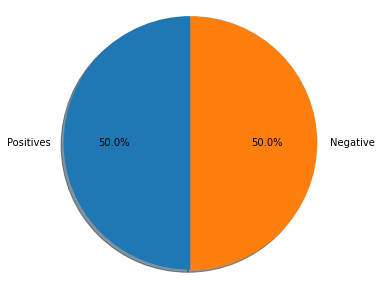 Tweet Sentiment Analysis using Logistic Regression from Scratch