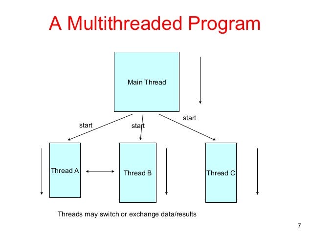 Multi-threading in PH