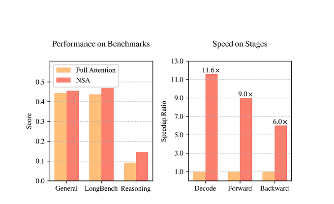 Another AI Breakthrough from DeepSeek-AI: Native Sparse Attention for Next-Gen Language Models