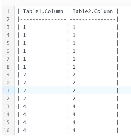 SQL Joins An Example on INNER, LEFT, RIGHT , FULL OUTER and CROSS Joins— Day 83 of 100 Days of…