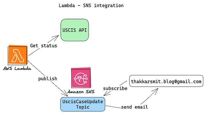 How I built a tool to solve an obsession problem