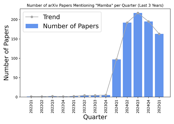 Satellite Image Segmentation Using Vision Mamba UNet