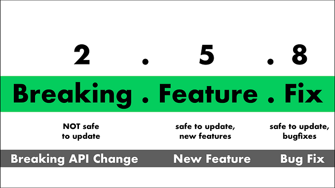 Introduction to SemVer