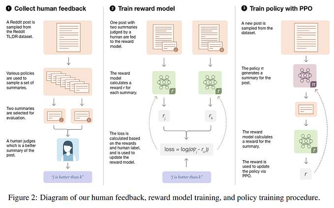 Learning PPO by writing your own training loop