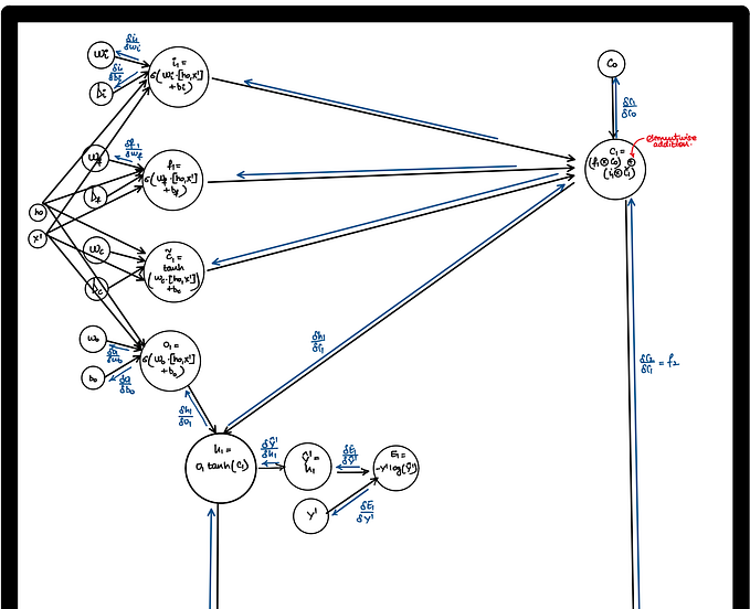 LSTM for Sequence Classification