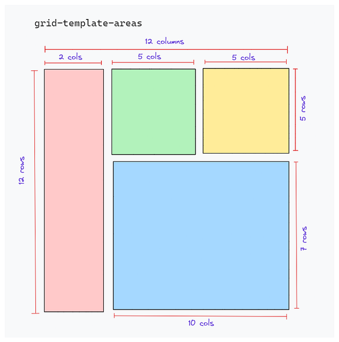From Zero to Grid Hero: An Illustrated Guide