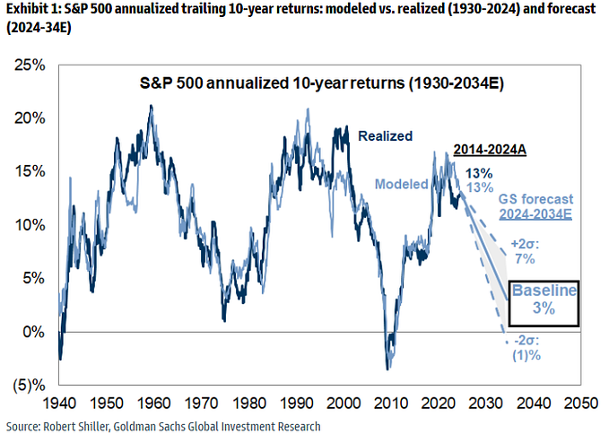 Following Smart Money — A Way Out of a “Lost Decade” in the Markets?