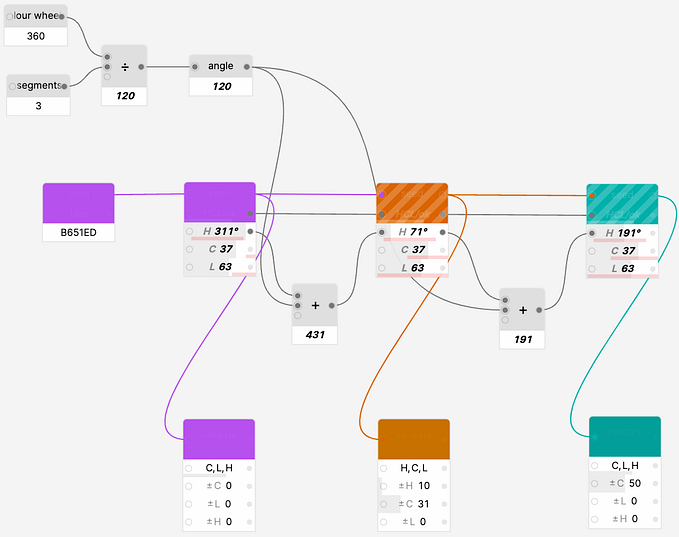 Validation nodes for finding the best fallback colors