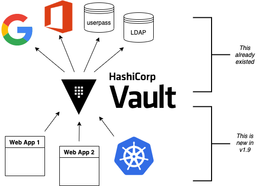Using Vault as an OpenID Connect Identity Provider