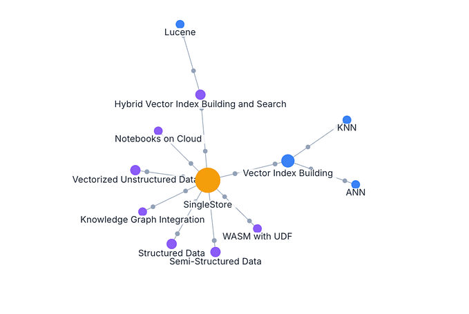 Step-by-Step Guide to Boosting Enterprise RAG Accuracy
