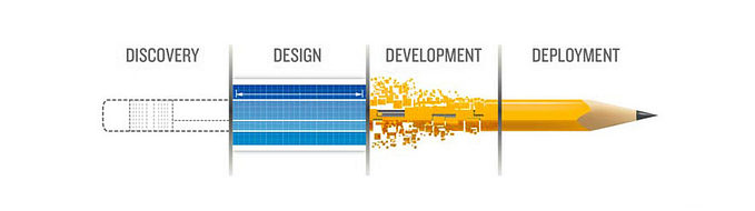 UX Discovery: what it is, why it’s essential and how I go about it