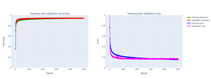 Batch Normalization
